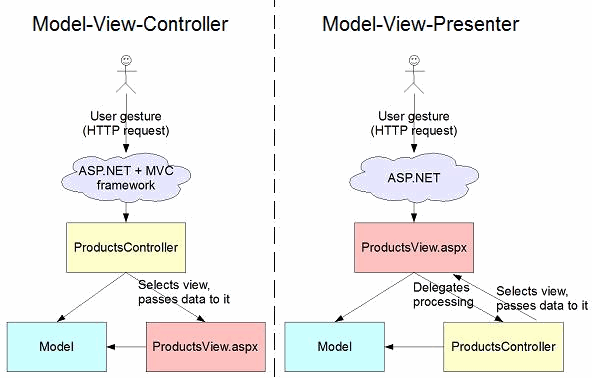 asp.net core vs mvc